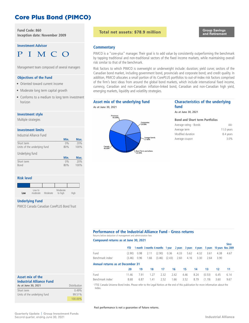 Quarterly Update | Group Investment Funds Second Quarter, Ending June 30, 2021 Industrial Alliance Legal Notices