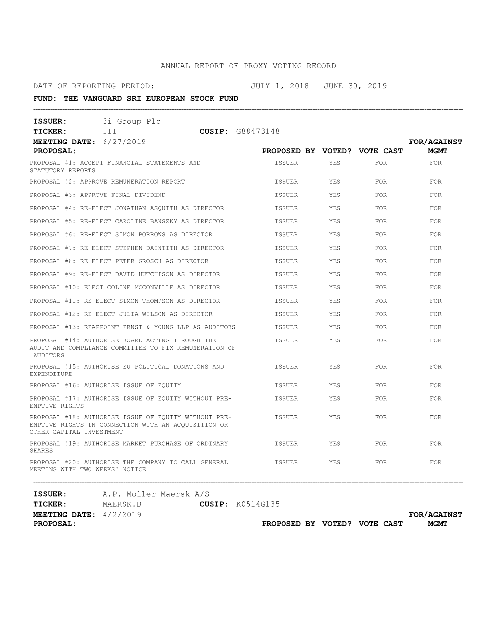 Annual Report of Proxy Voting Record