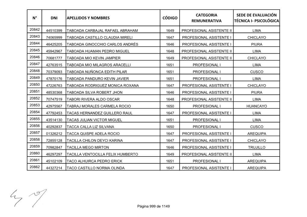 N° Dni Apellidos Y Nombres Código Categoria Remunerativa Sede De Evaluación Técnica I- Psicológica