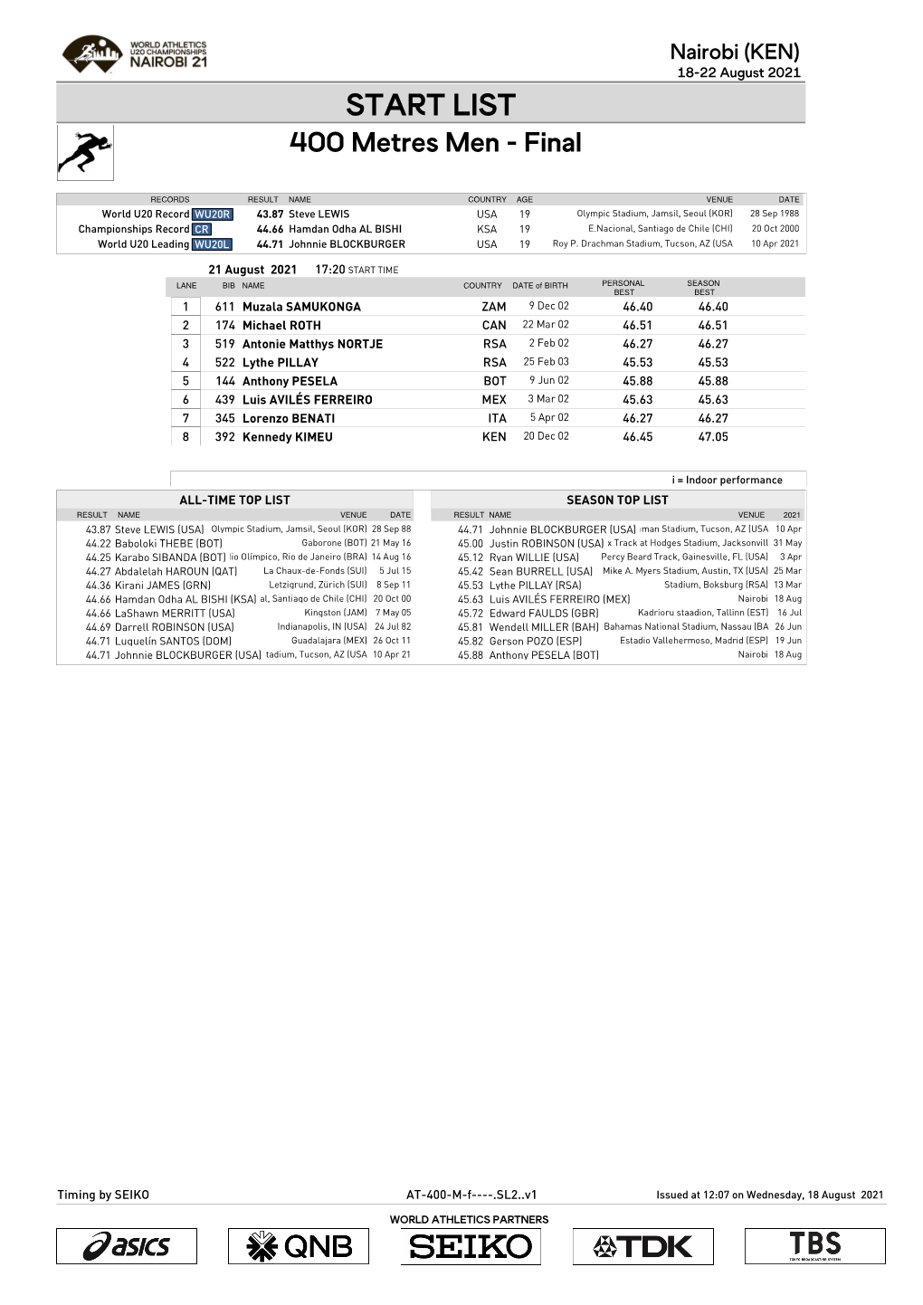 LIST 400 Metres Men - Final