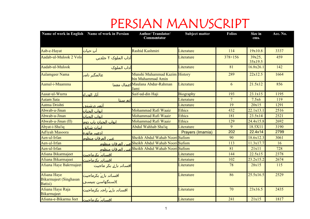 PERSIAN MANUSCRIPT Name of Work in English Name of Work in Persian Author/ Translator/ Subject Matter Folios Size in Acc