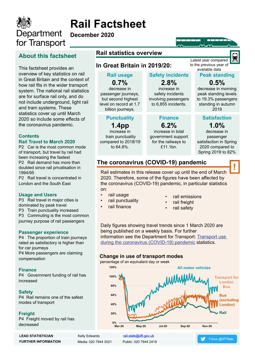 Rail Factsheet 2020