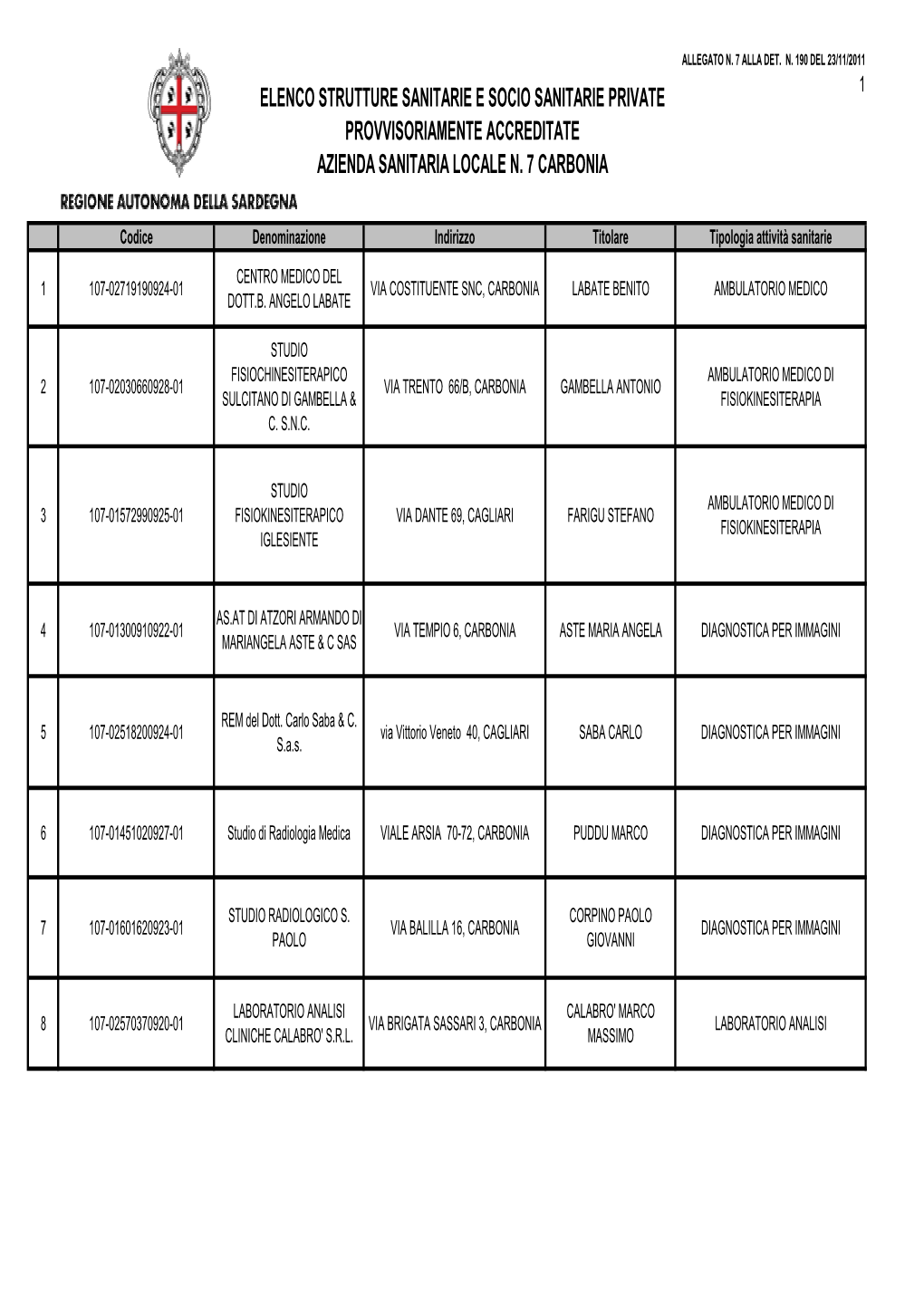 Elenco Strutture Sanitarie E Socio Sanitarie Private Provvisoriamente Accreditate Azienda Sanitaria Locale N