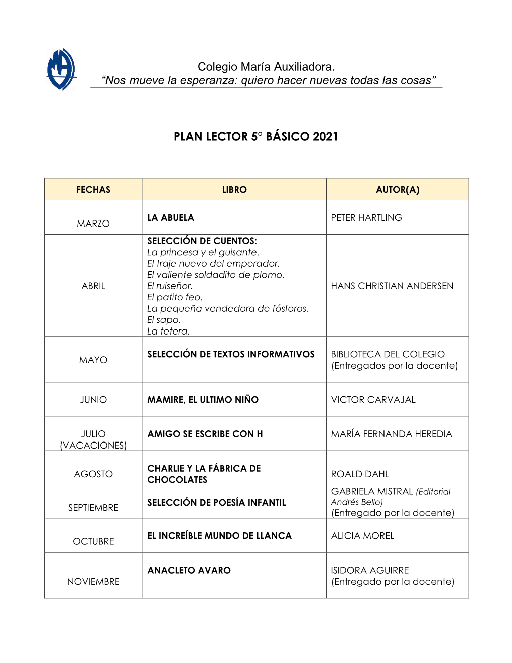 Plan Lector 5° Básico 2021