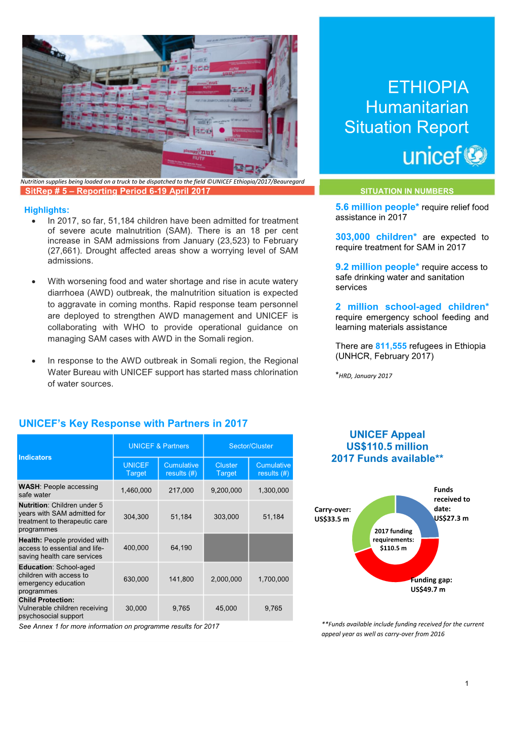 ETHIOPIA ETHIOPIA Humanitarian Situation Report