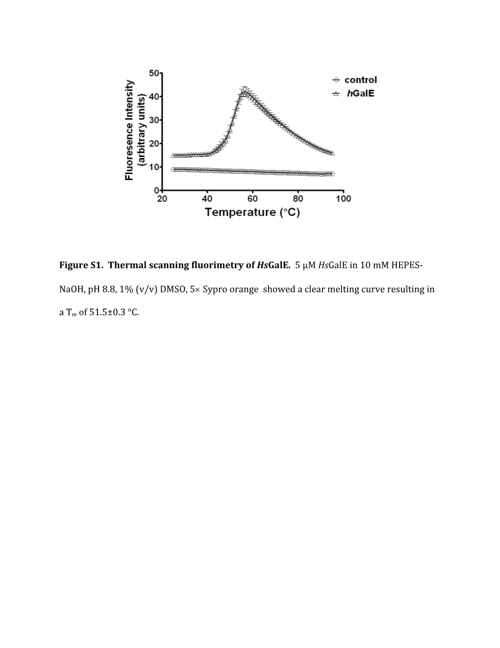 Table S3. Melting Temperatures of Hsgale in the Presence of Different DTP Compounds