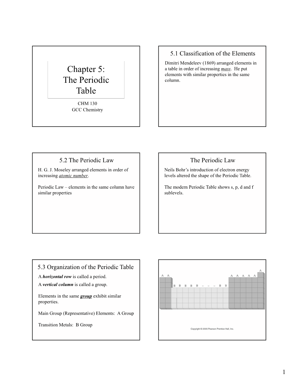 Chapter 5: the Periodic Table