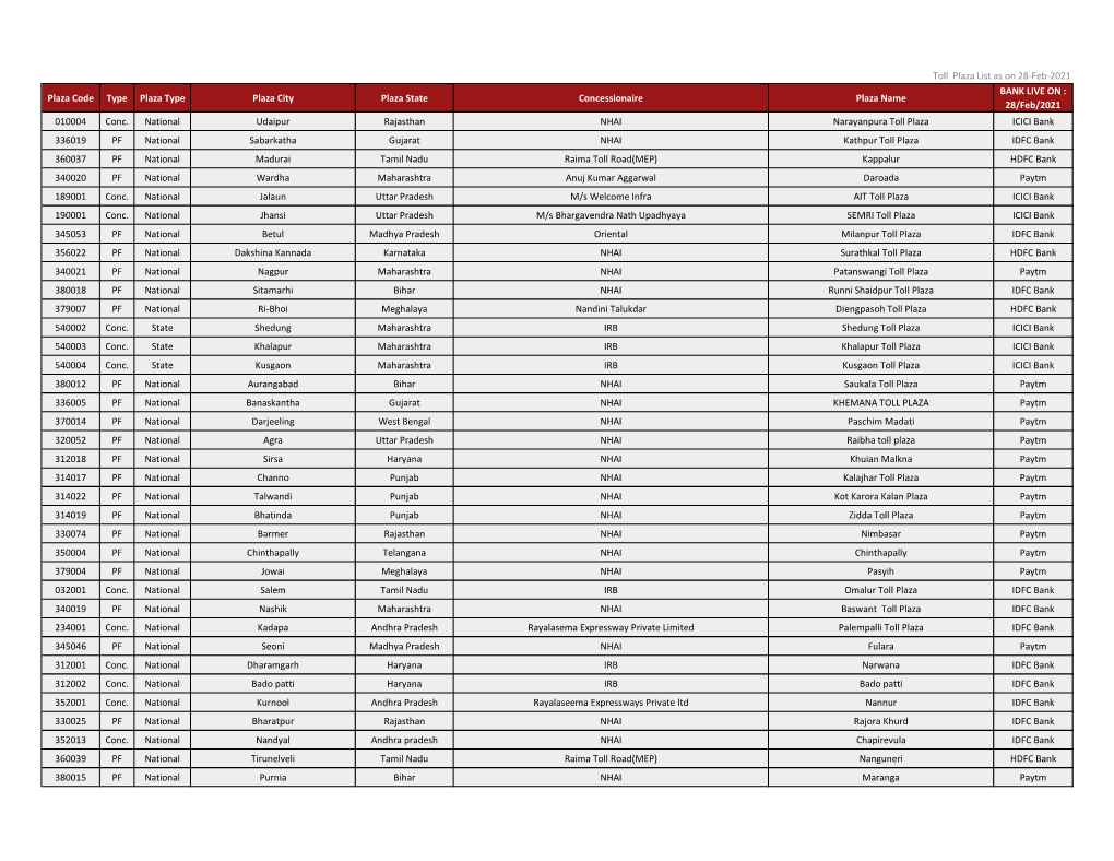 ETC Plaza List