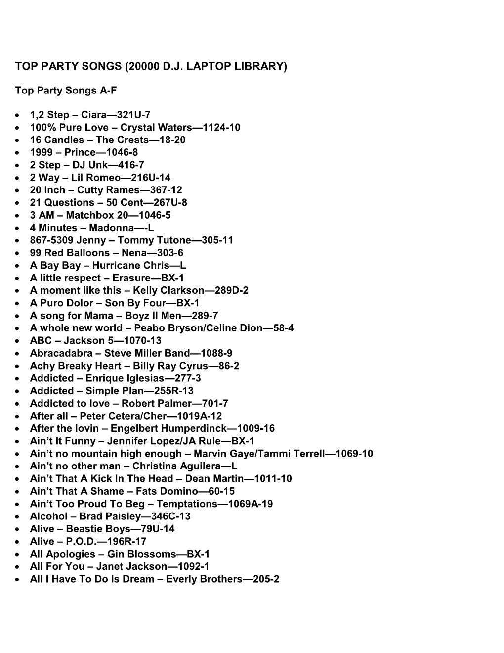 Top Party Songs (20000 D.J. Laptop Library)