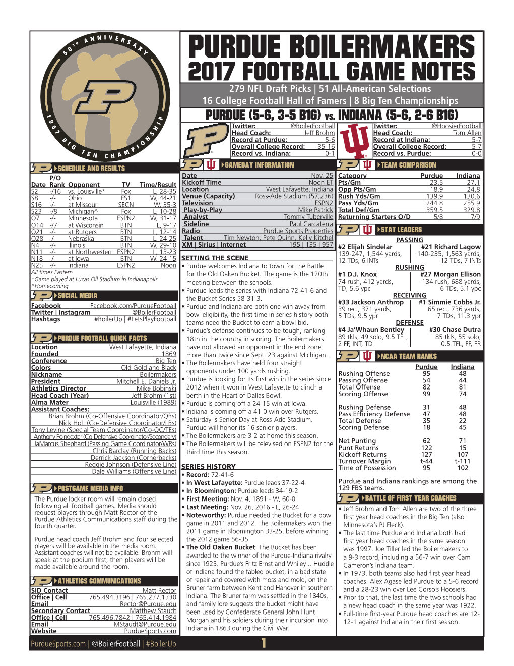 Purdue Boilermakers