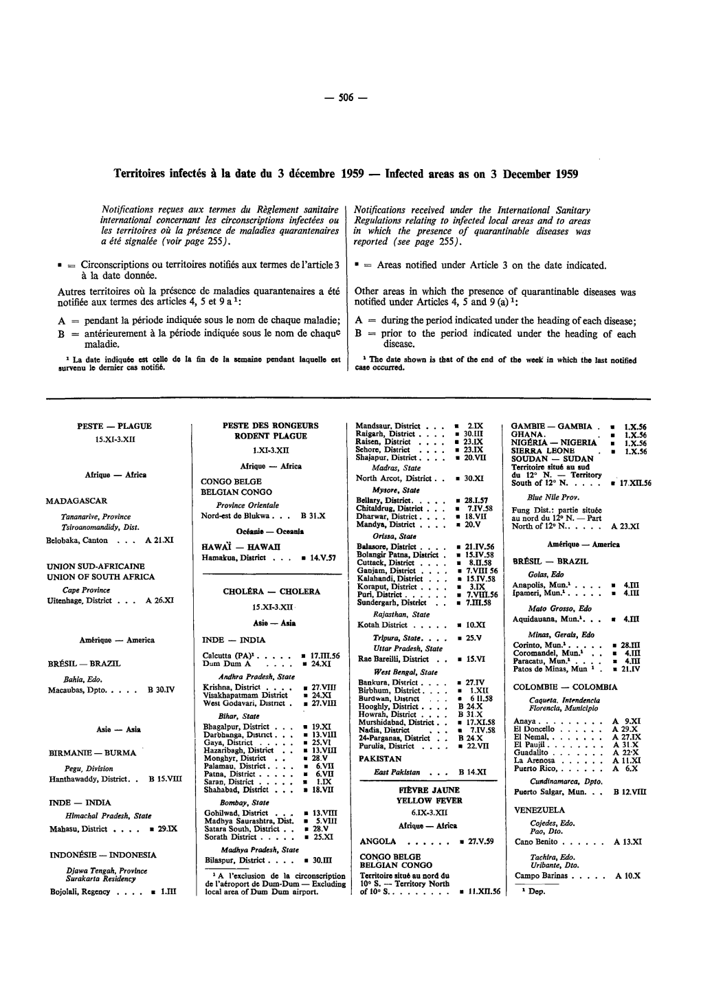 Infected Areas As on 3 December 1959 Notifications Reçues Aux Termes