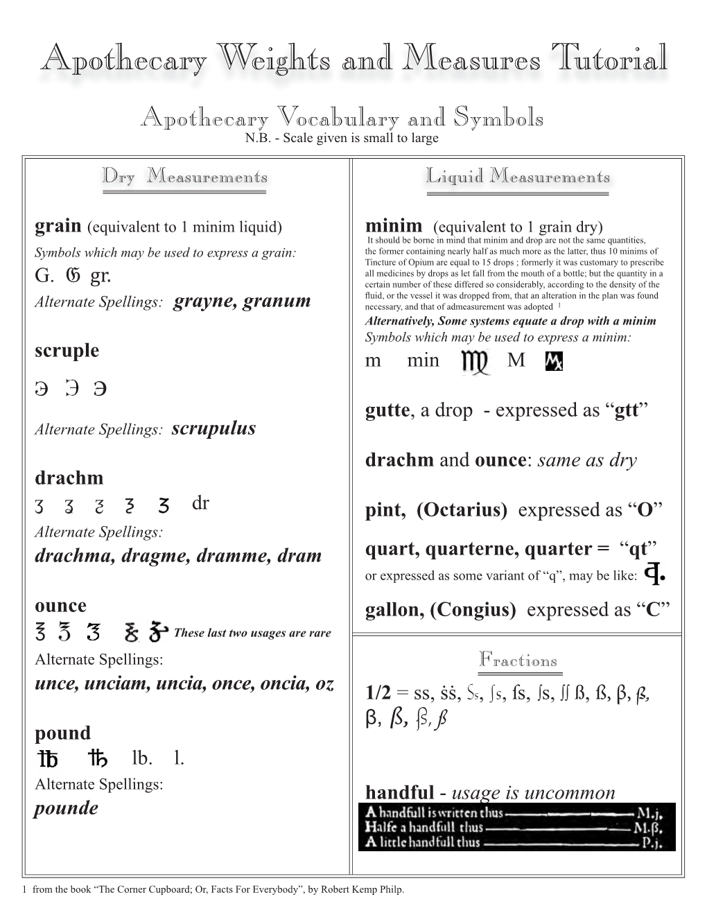 Apothecary Measurements Tutorial.Indd