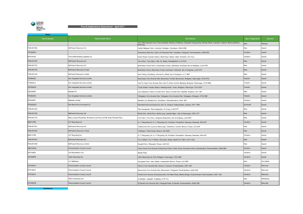 Permit Applications Determined - April 2017