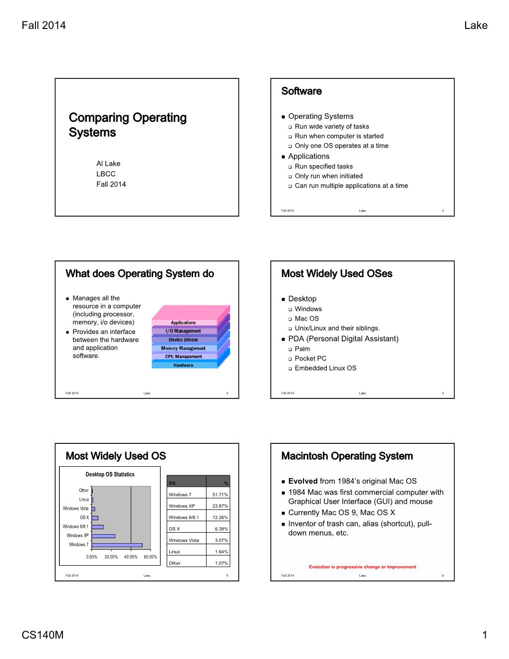 Comparing Operating Systems