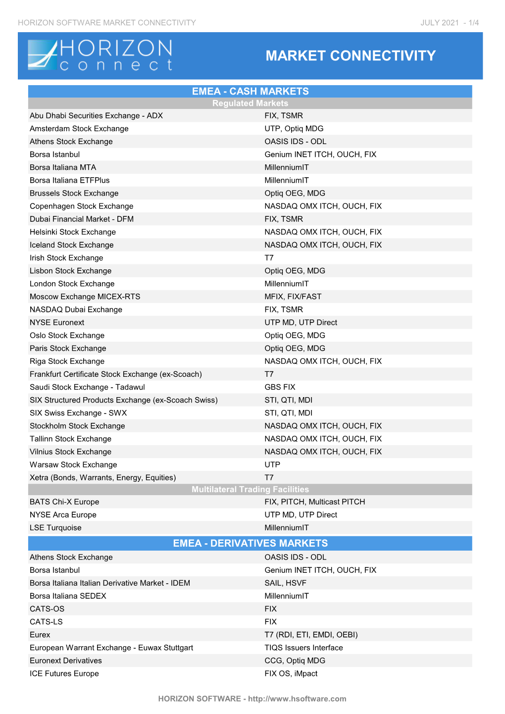 Market Connectivity July 2021 - 1/4