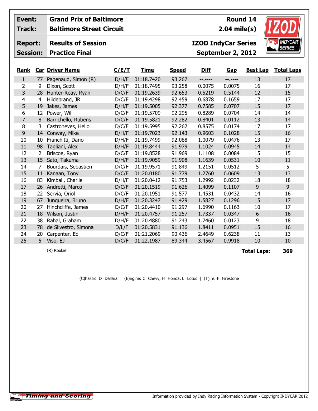 Practice Final Sessi