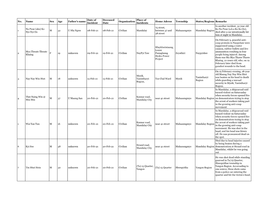 Recent Fatality List Updated on May 21, 2021 English