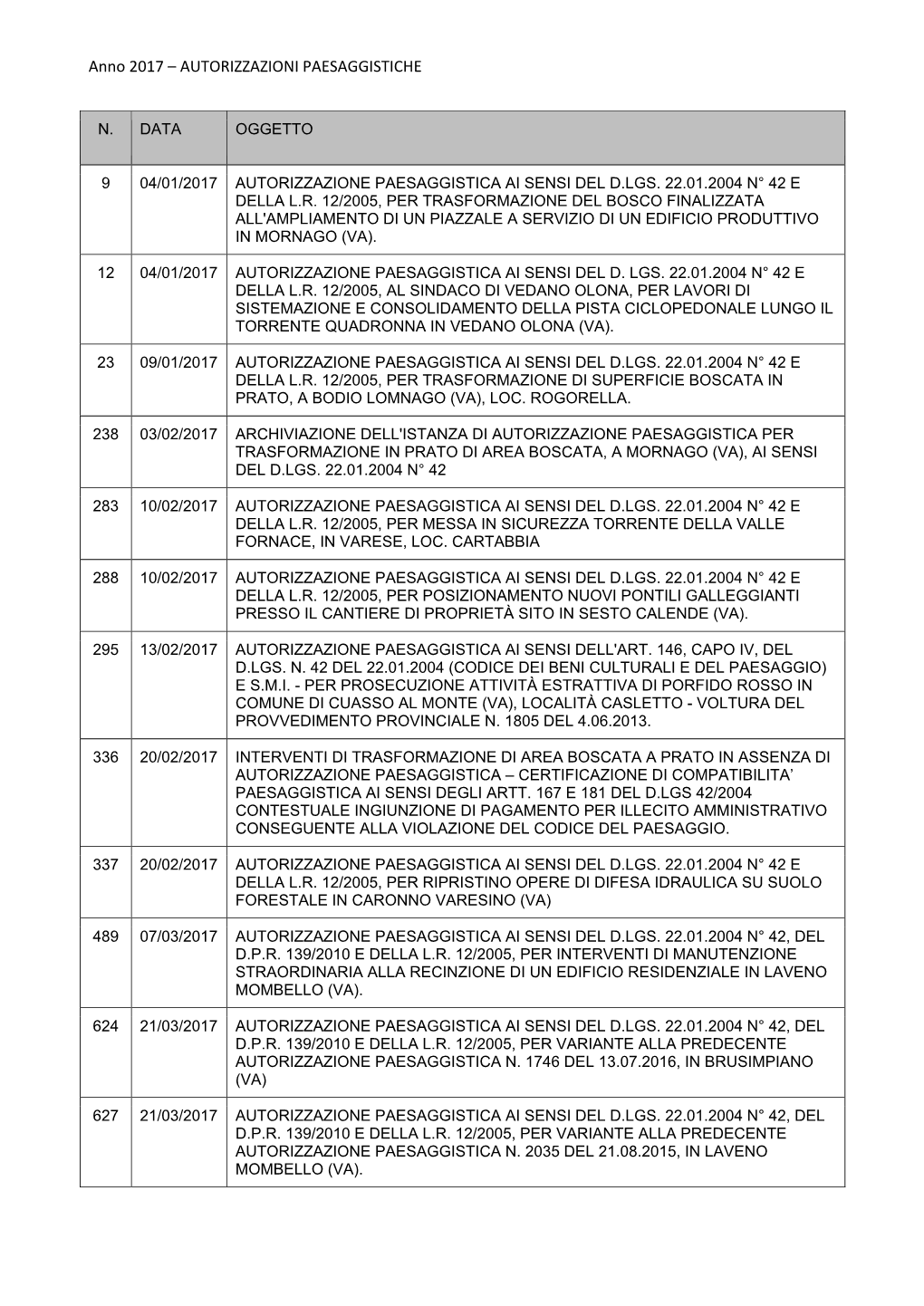 Anno 2017 – AUTORIZZAZIONI PAESAGGISTICHE