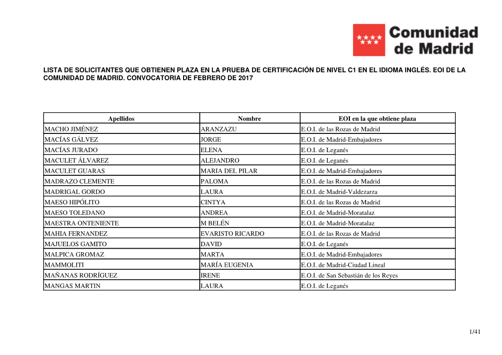 Relación De Aspirantes Que Obtienen Plaza (10/02/2017)