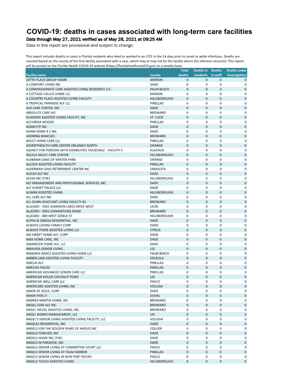 COVID-19: Deaths in Cases Associated with Long-Term Care Facilities