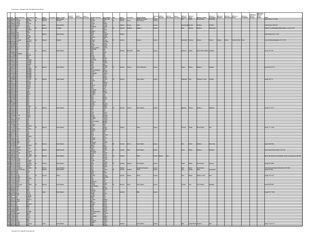 South Newton - Marriages 1695-1838 (Alphabetical by Bride)