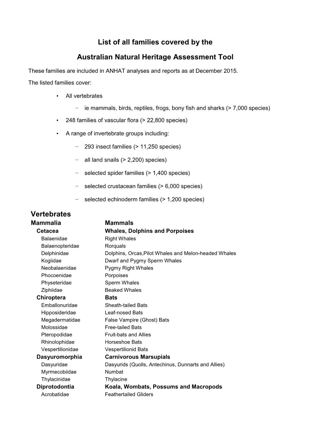 ANHAT-List of Families Used in Analyses and Repirts