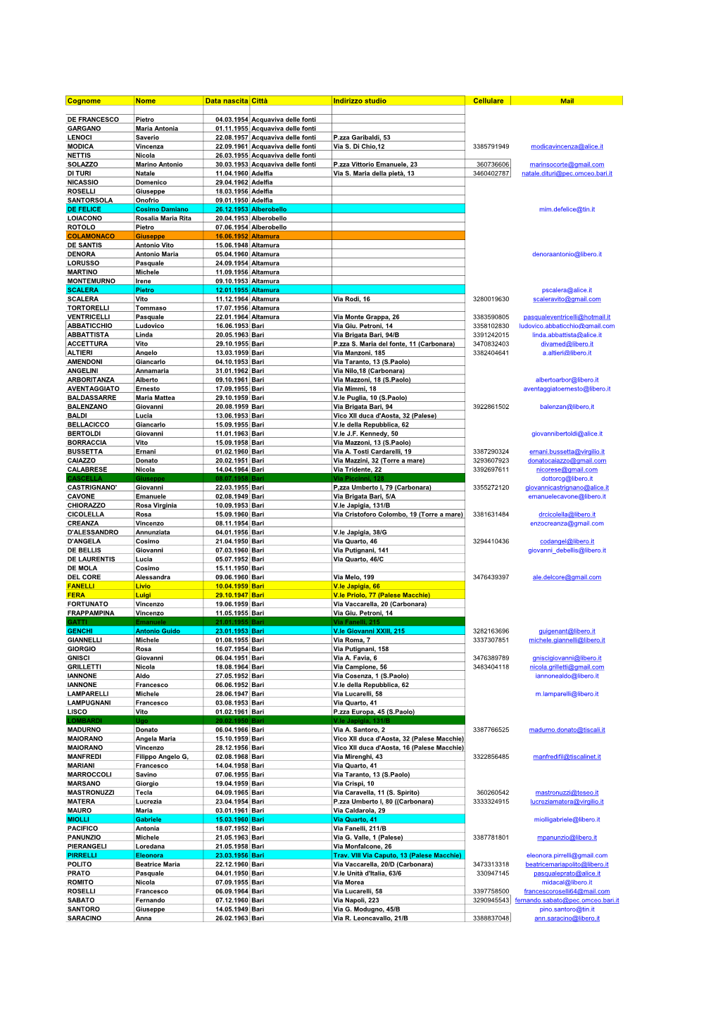 Cognome Nome Data Nascita Città Indirizzo Studio Cellulare Mail