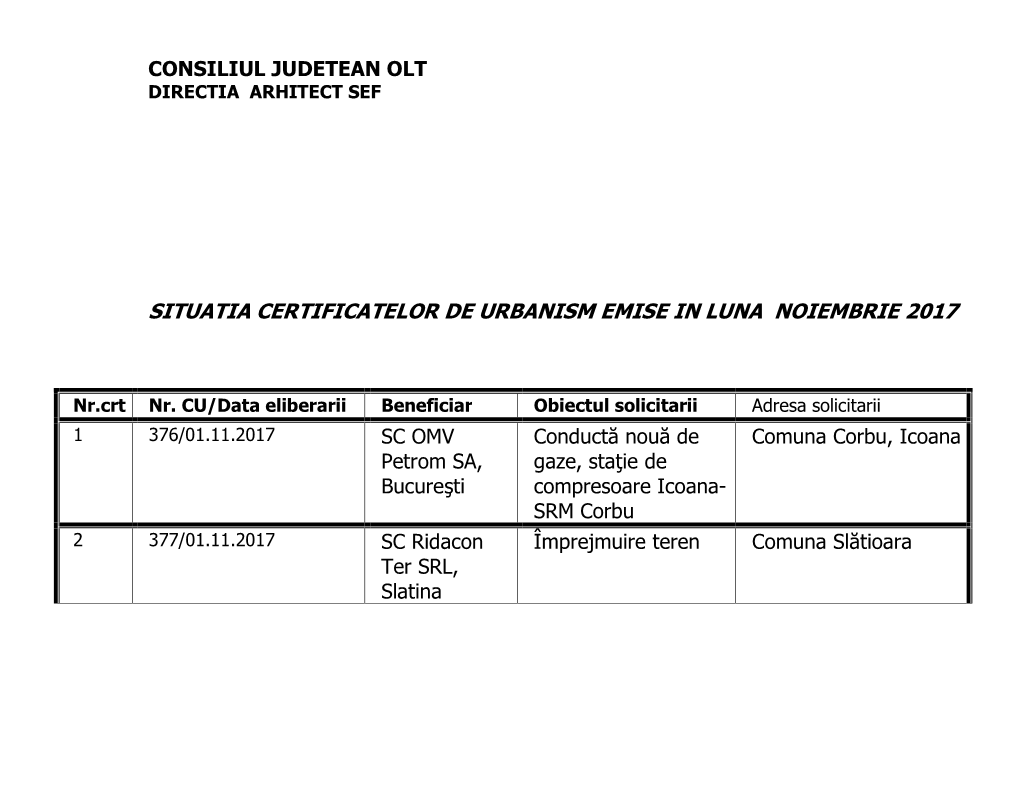 Situatia Certificatelor De Urbanism Emise in Luna Noiembrie 2017