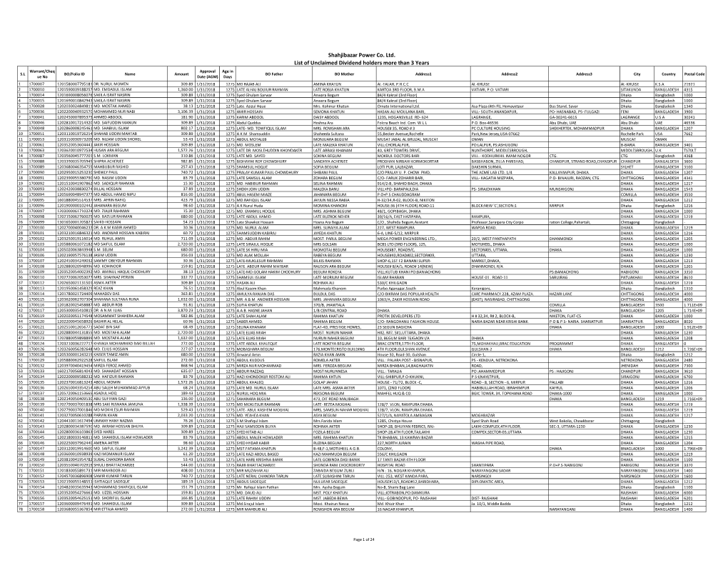 Shahjibazar Power Co. Ltd. List of Unclaimed Dividend