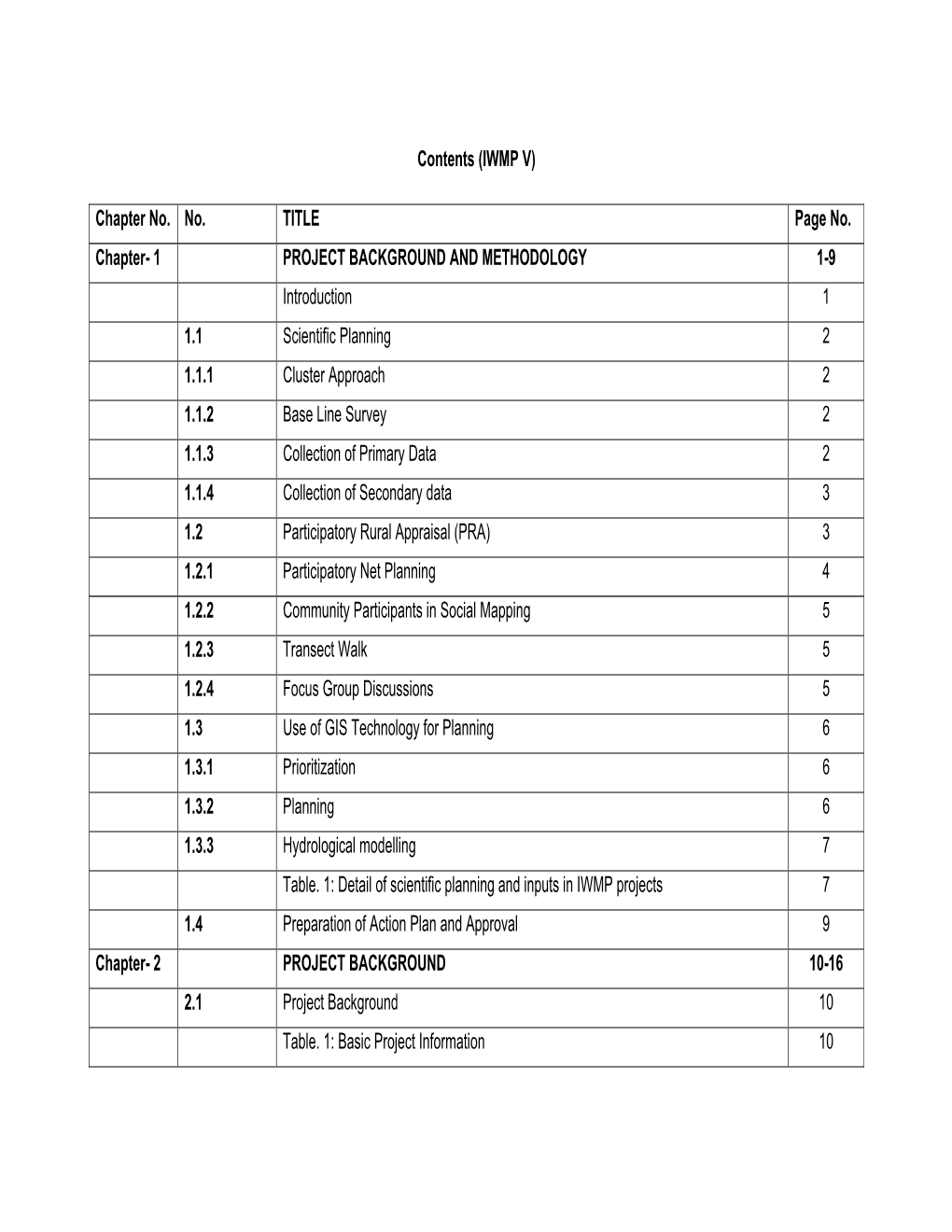 Chapters IWMP V