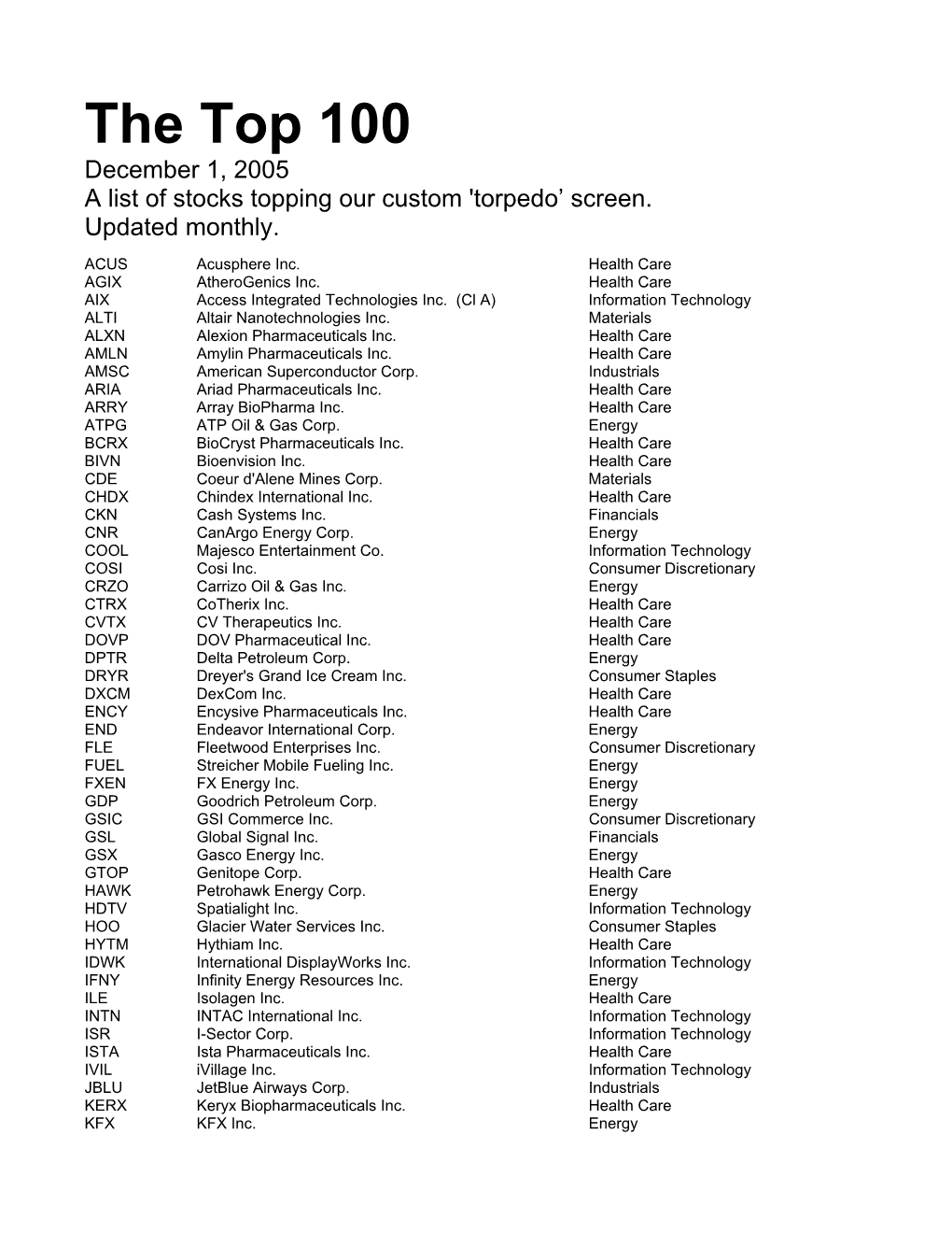 The Top 100 December 1, 2005 a List of Stocks Topping Our Custom 'Torpedo’ Screen