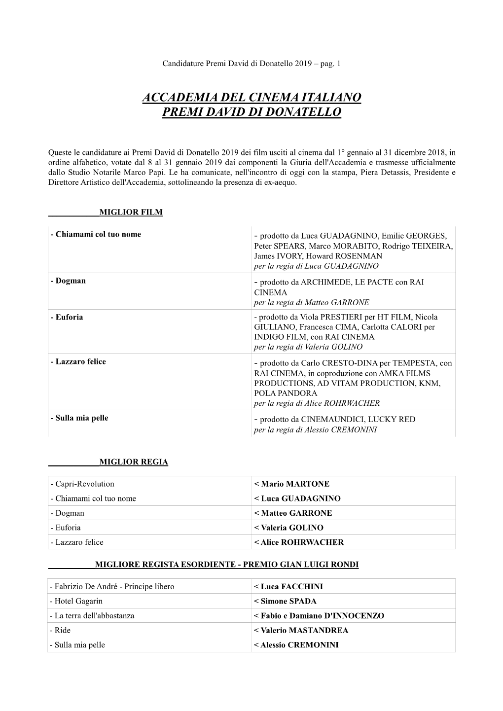 Candidature David Di Donatello 2019 Download