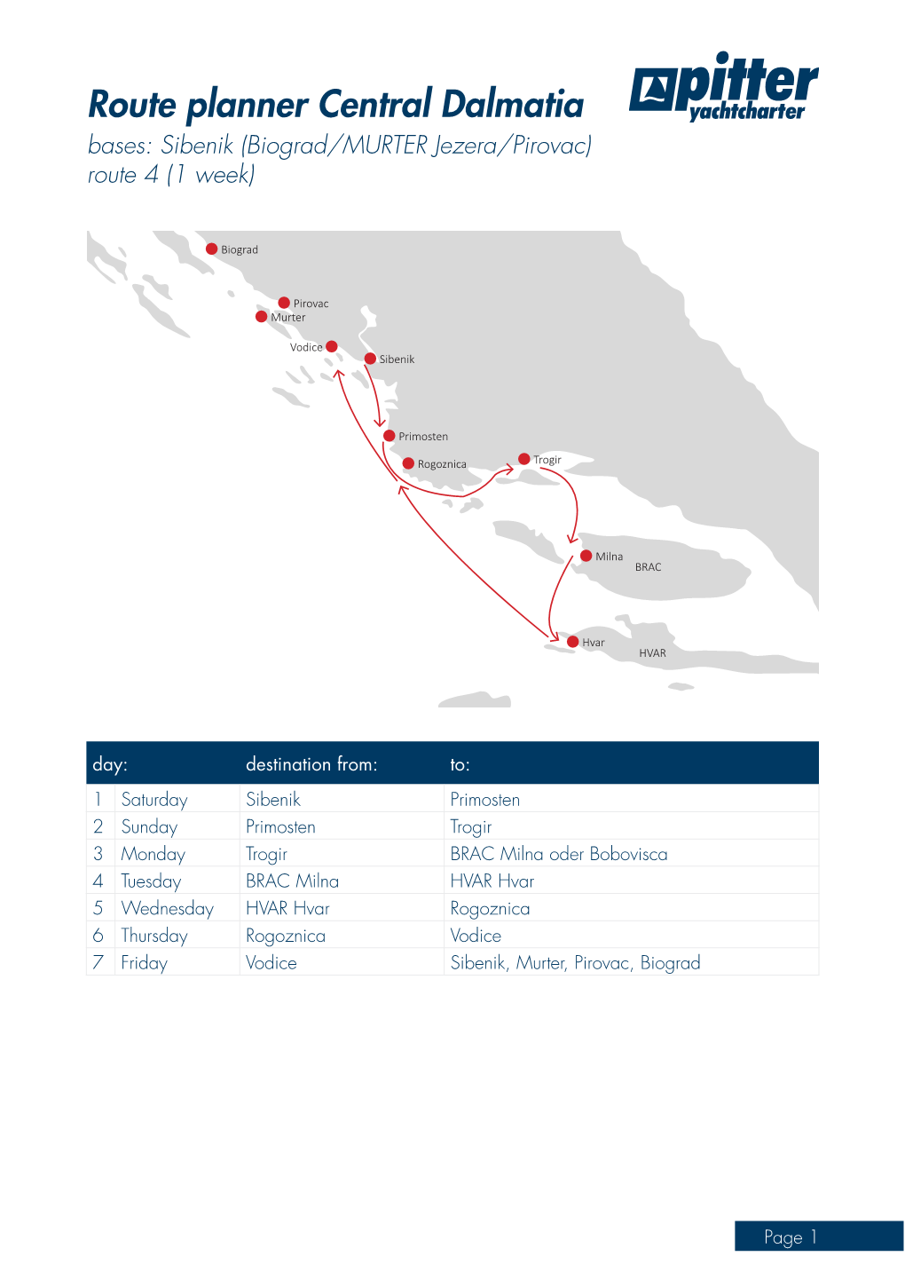 Route Planner Central Dalmatia Bases: Sibenik (Biograd/MURTER Jezera/Pirovac) Route 4 (1 Week)