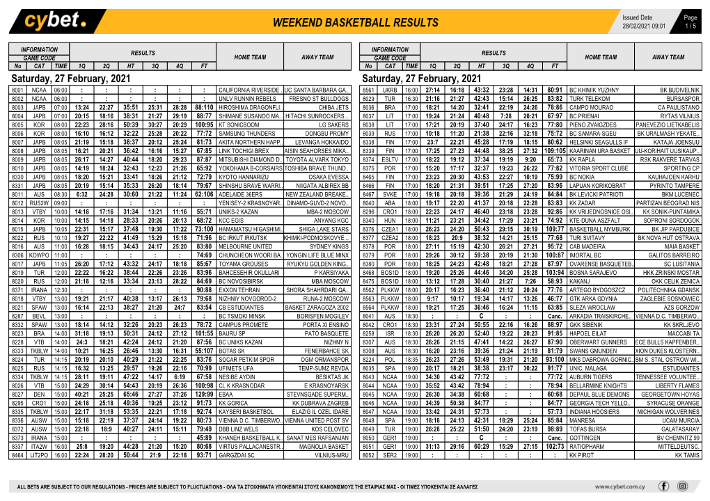 Weekend Basketball Results Weekend Basketball