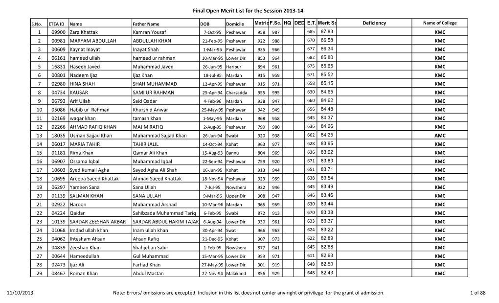 Final Open Merit List for the Session 2013-14