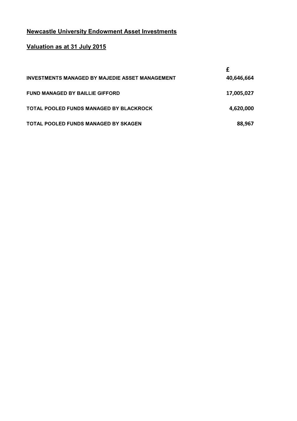 Investments July 2015