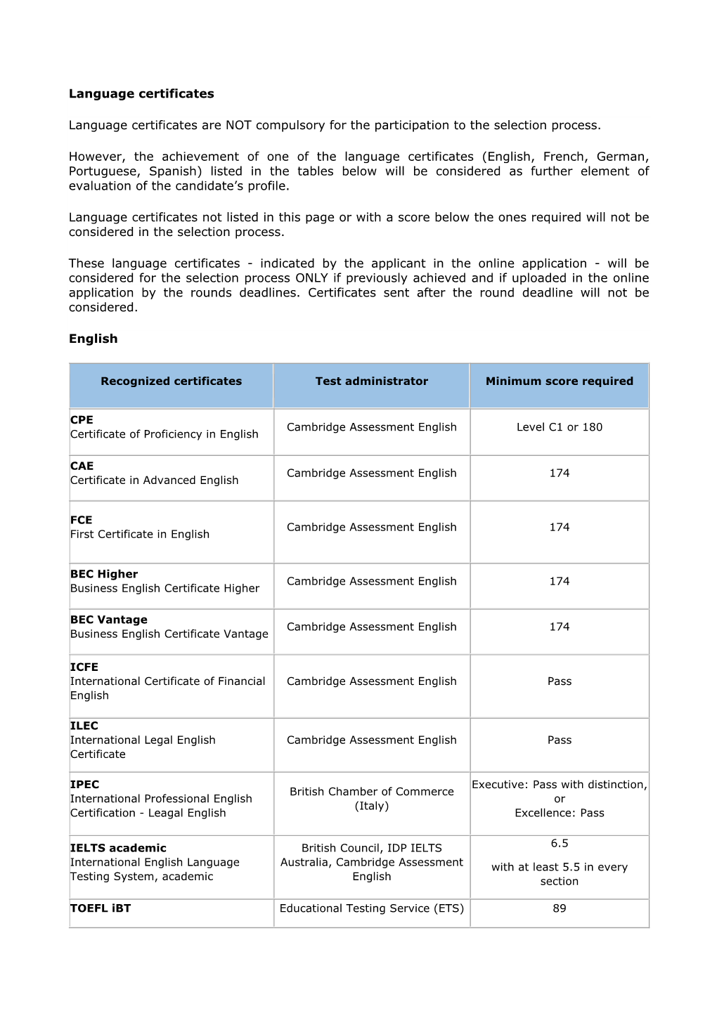 Language Certificates