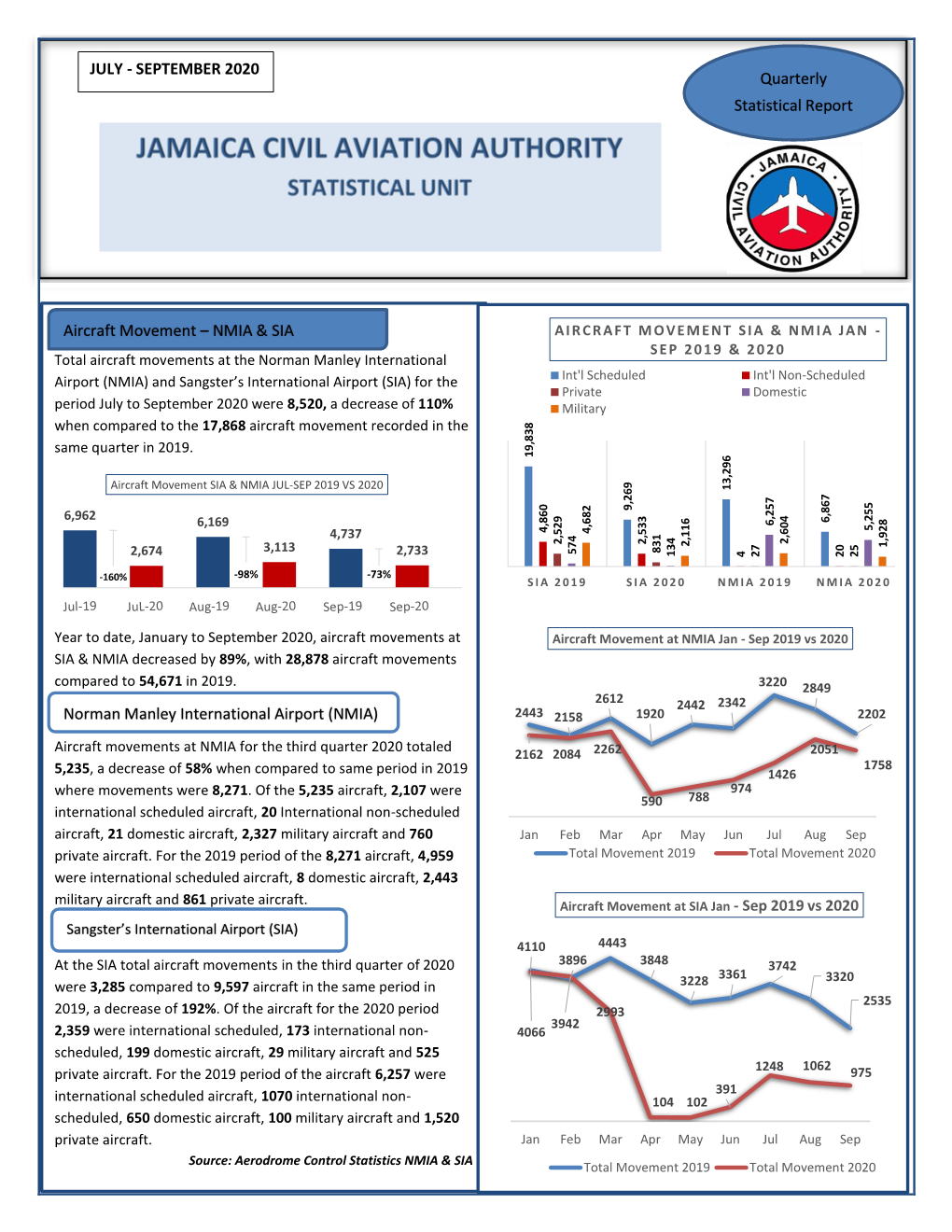 JULY - SEPTEMBER 2020 Quarterly Statistical Report