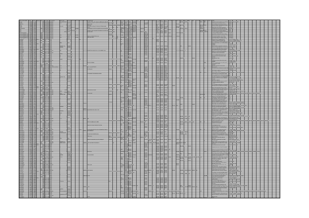 HER No/ Other Identifier Easting Northing Mapping Data Date Data