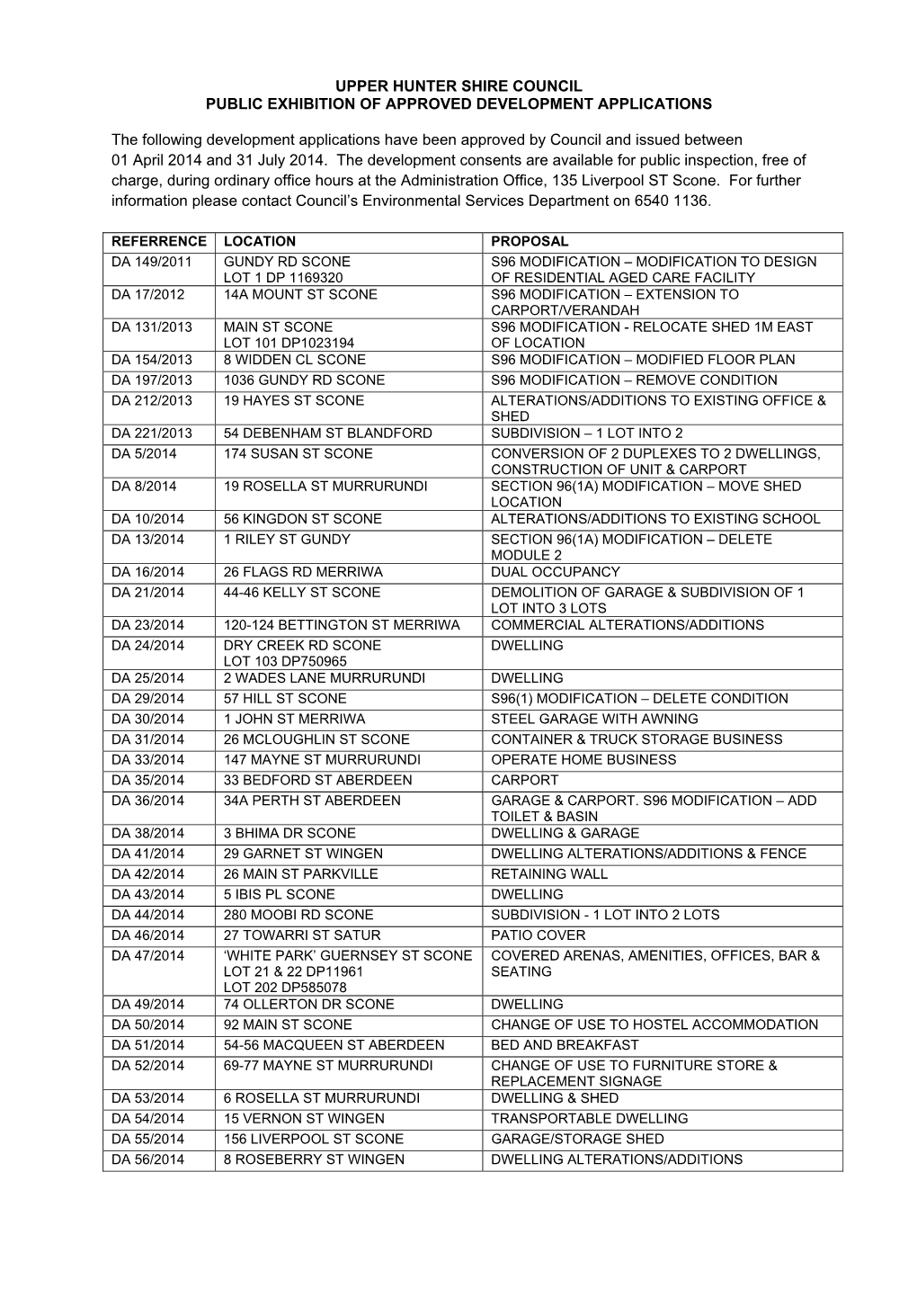 Upper Hunter Shire Council Public Exhibition of Approved Development Applications