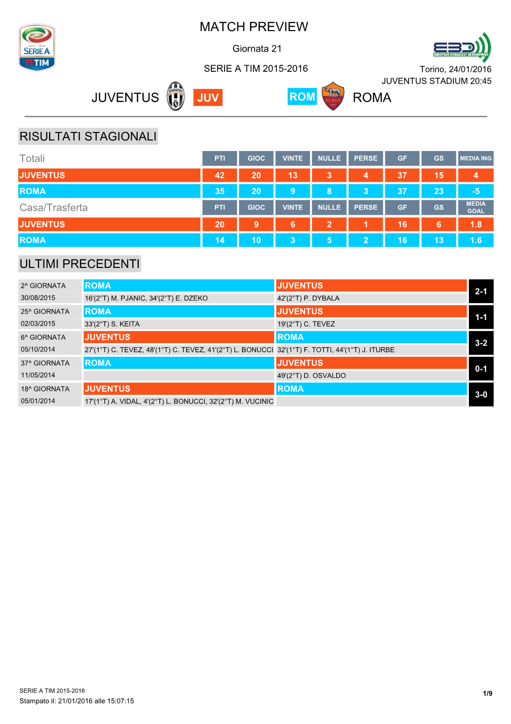 Match Preview Juventus Roma