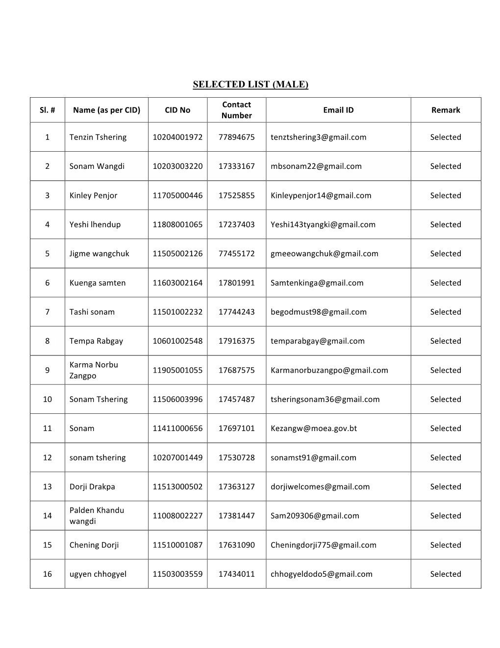 Selected List (Male)