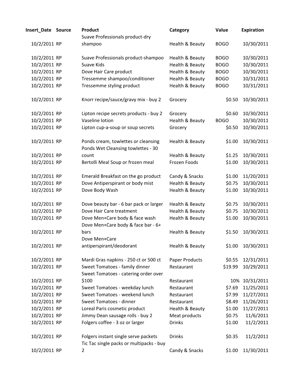 Insert Date Source Product Category Value Expiration 10/2/2011 RP