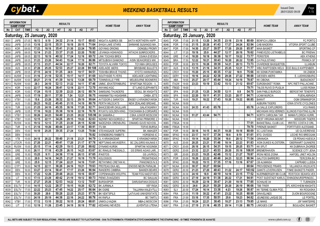 Weekend Basketball Results Weekend Basketball