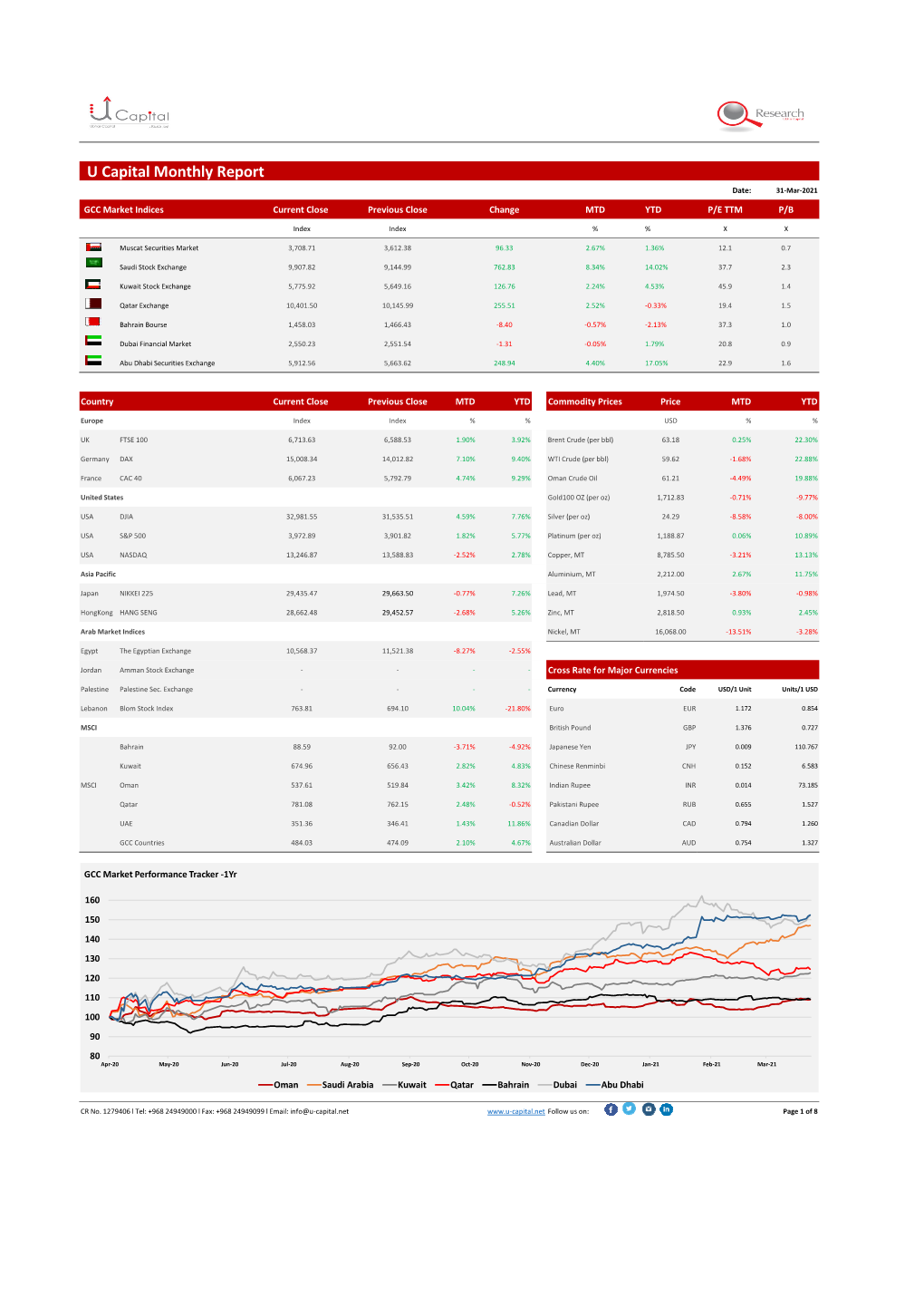 U Capital Monthly Markets Report.Xlsx