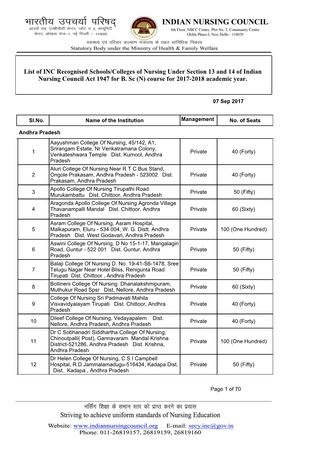 List of INC Recognised Schools/Colleges of Nursing Under Section 13 and 14 of Indian Nursing Council Act 1947 for B
