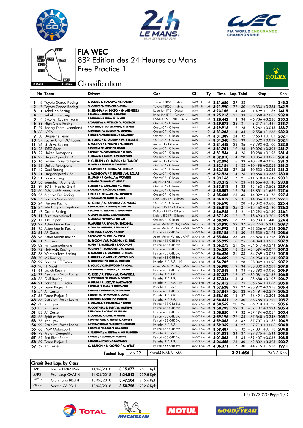 FIA WEC 88º Edition Des 24 Heures Du Mans Free Practice 1 Classification No Team Drivers Car Cl Ty Time Lap Total Gap Kph