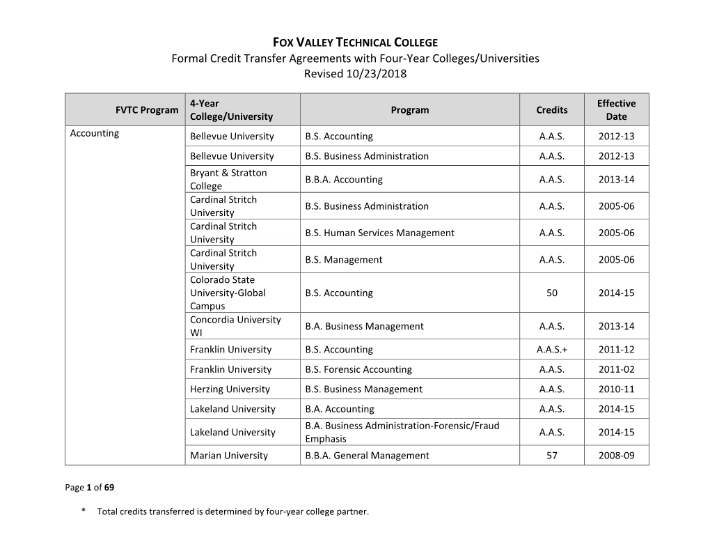 Formal Credit Transfer Agreements with Four-Year Colleges/Universities Revised 10/23/2018