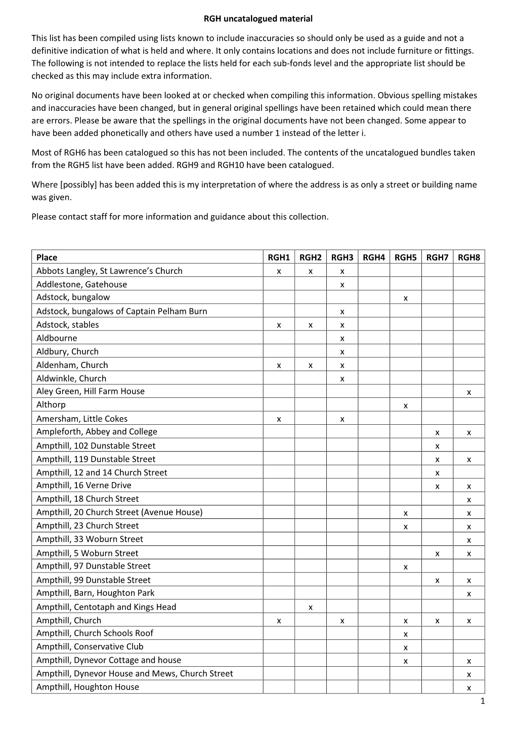 RGH Uncatalogued Material 1 This List Has Been Compiled Using Lists Known to Include Inaccuracies So Should Only Be Used As a Gu