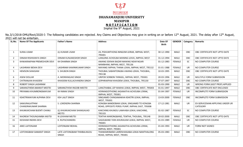 DHANAMANJURI UNIVERSITY MANIPUR N O T I F I C a T I O N Imphal the 9Th August, 2021